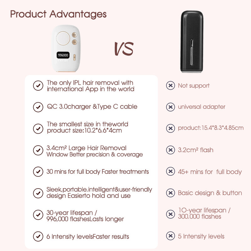 Boi-depiladora láser portátil de 6 niveles para el hogar, dispositivo de depilación corporal con Cable USB, 996.000 Flashes, Control por aplicación, IPL