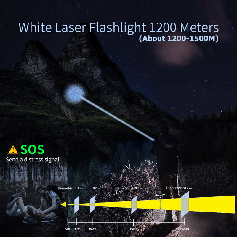 LEP 화이트 레이저 손전등 1200-1500 미터 SF2 화이트 레이저 라이트 충전식 21700 배터리, 전술 군사 검색 손전등