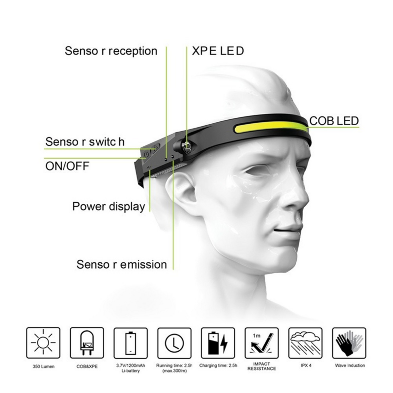 Linterna de cabeza recargable por USB, faro LED COB con Sensor, batería integrada, 5 modos de iluminación, luz de trabajo