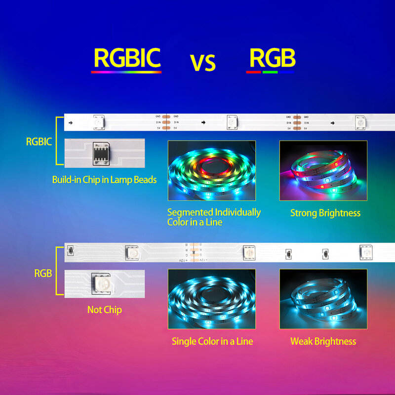 Led Strip Verlichting Bluetooth Usb Rgbic Flexibele Led Lamp Diode Tape Neon Nachtlampje App Controle Voor Kamer Tv Desktop bar Versieren