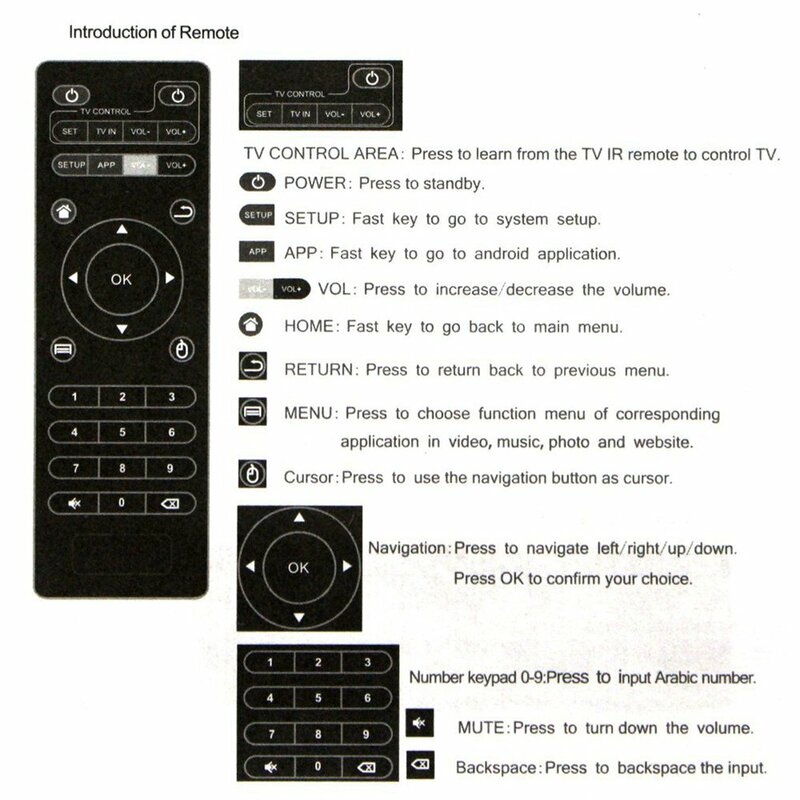 Mando a distancia Universal para TV Box, Control remoto para T95M/N MXQ R-BOX H96, MAX/V88/TX6/T95X/T95Z Plus/TX3 X96 M8N M10/12