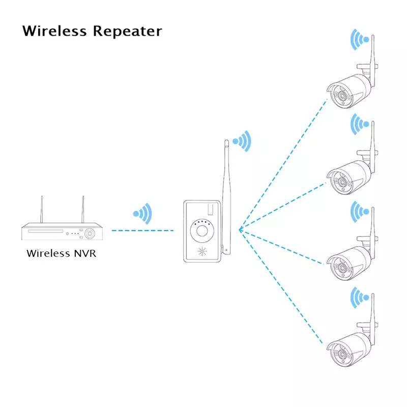 WiFi Range Extender for Hiseeu Wireless Security Camera System Kit