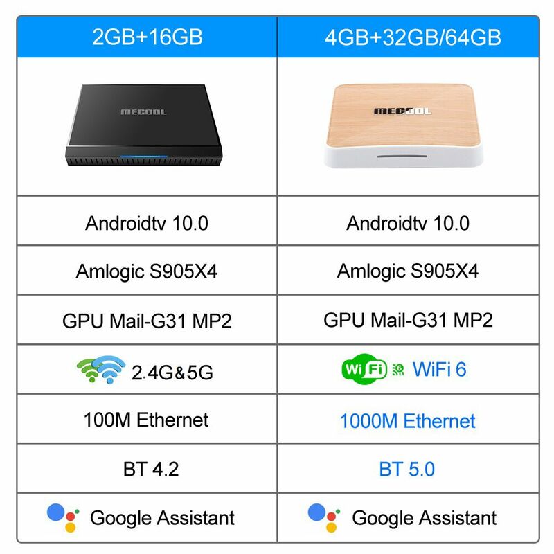 Mecool KM6 Bản Cao Cấp Amlogic S905X4 Tivi Box Android 10 4GB 32/64GB Wifi6 Google Chứng Nhận AV1 1000M BT Set Top Box 4K Video