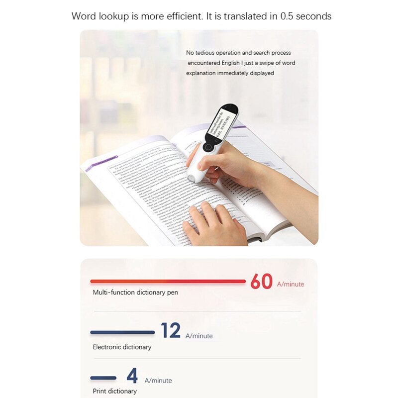 Smart Taal Voice Vertaler Offline + Wifi Vertaling Pen Scanning Vertaling Pen Woordenboek Pen