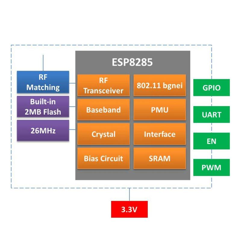 واي فاي وحدة Esp-02s Tywe2s المسلسل الذهبي فنجر حزمة شفافة لاسلكية نقل Esp8266 Esp8285 مع متوافق E1p4
