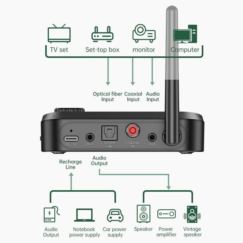Bluetooth-compatível 5.0 transmissor receptor casa sistema estéreo aux adaptador de áudio de longo alcance media player salas de aula suprimentos