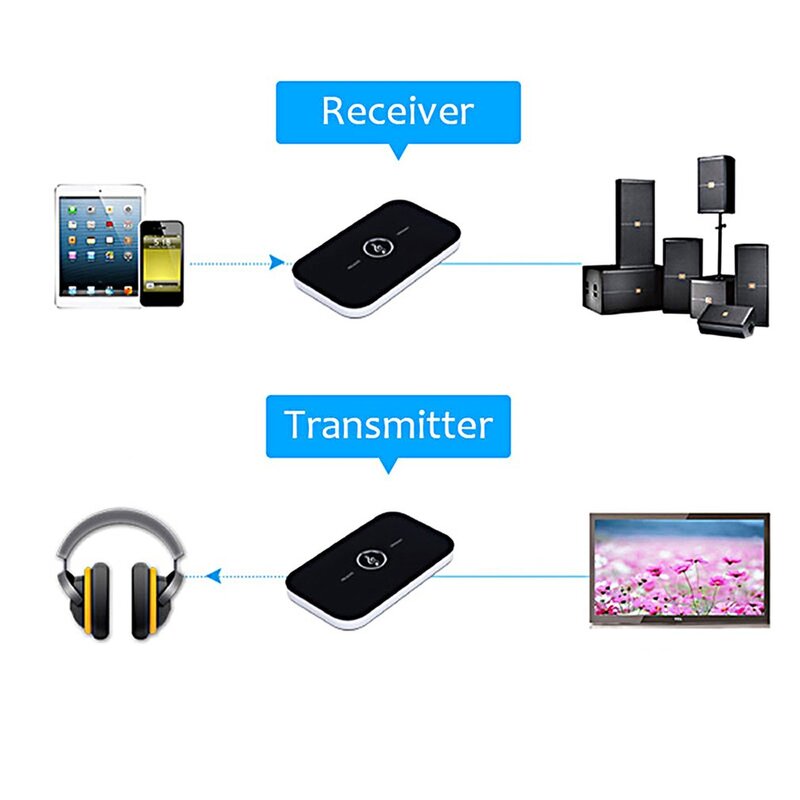Upgraded Bluetooth-compatibel 5.0 Audio Transmitter Receiver RCA 3.5mm AUX Jack USB Dongle Music Wireless Adapter For Car PC TV