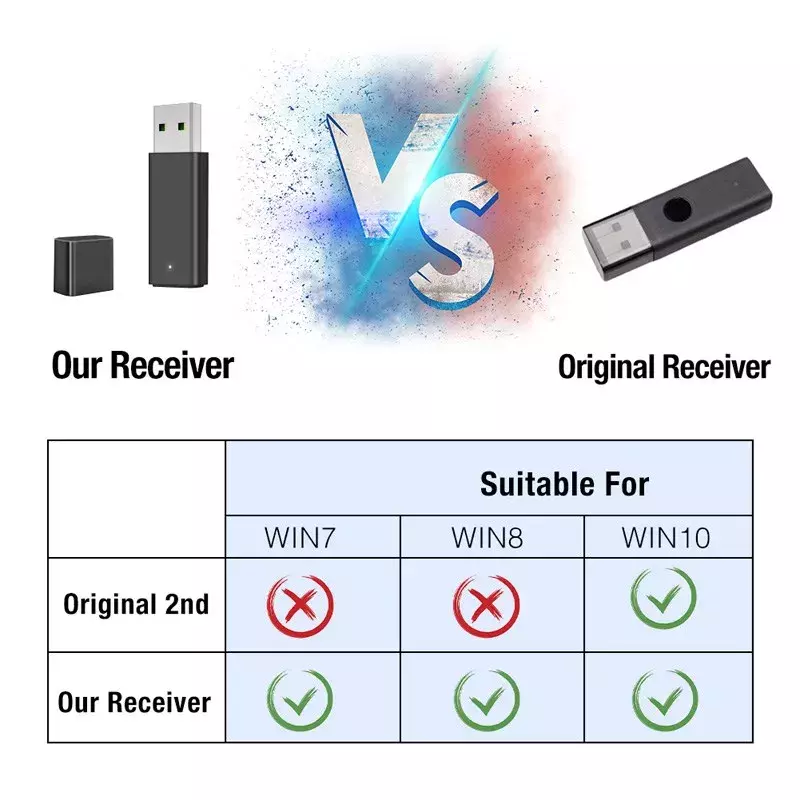 USB Receiver For Xbox One 2nd Generation Controller PC Wireless Adapter for Windows7/8/10 Laptops Wireless Controller Adapter