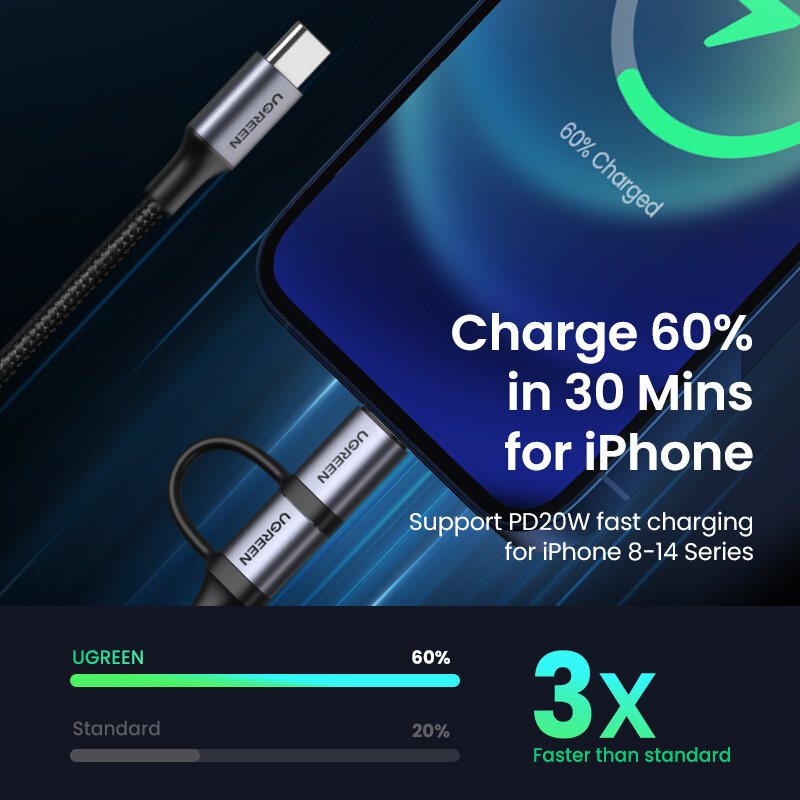 UGREEN – câble USB type-c 2 en 1 PD 100/60W pour recharge rapide, compatible avec iPhone 14/13/12 Pro Max, MacBook, Samsung, Xiaomi