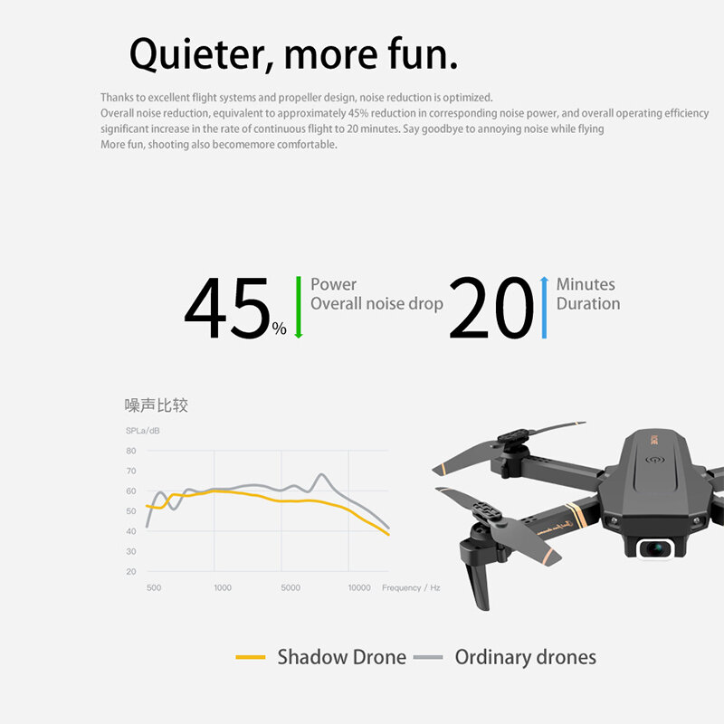 2022 nuovo V4 RC Professional Drone 1080P WiFi Fpv HD doppia fotocamera pieghevole Quadcopter trasmissione in tempo reale giocattoli Drone