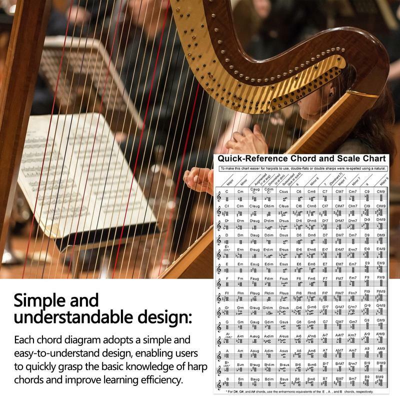 Tablature Harp Chord latihan cepat referensi akor dan Bagan skala pemula Diagram jari BESAR Piano Chord Chart Poster