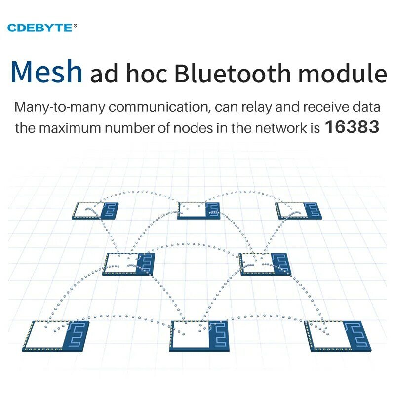 Émetteur-récepteur sans fil 2.4GHz, Module Ad Hoc à dents bleues, 60m SMD GFSK PCB IoT, 10dbm UART CDEBYTE E104-BT12LSP Mesh