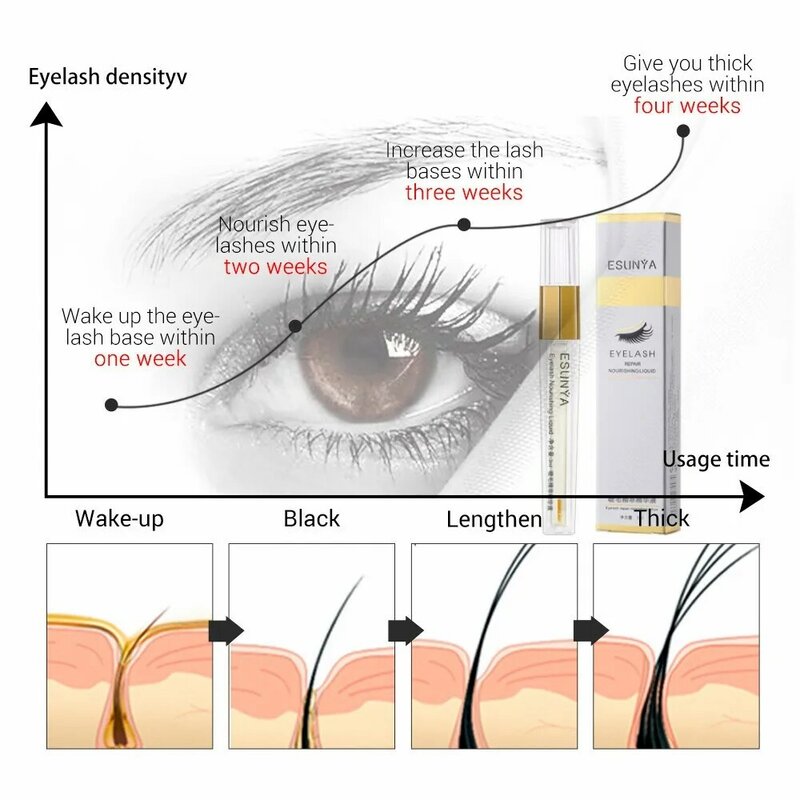 7วัน Eyelash Growth Serum คิ้วหนา Fast ยาว Enhancer Eyelash Lifting Gel Jet สีดำ Curly Lash Eye Care