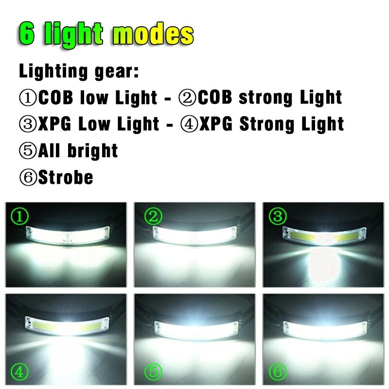 Cob + xpgデュアルヘッドライトインテリジェント電気表示cob投光器TYPE-C高速充電ランニング誘導ヘッドランプ