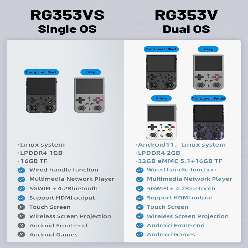 2022 새로운 ANBERNIC RG353V 원래 3.5 인치 640*480 휴대용 게임 플레이어 핸들 안드로이드 11 리눅스 OS HD 시뮬레이터 레트로 54000 게임