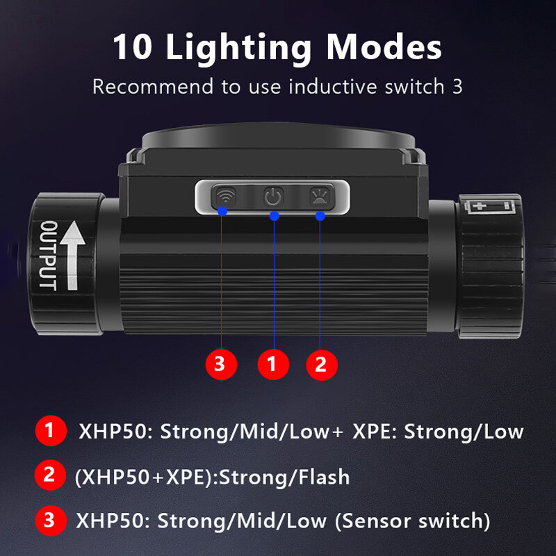 Linterna LED XHP50 con Sensor para la cabeza, lámpara de cabeza recargable por USB 18650, para exteriores, 10 modos de iluminación, luz de trabajo