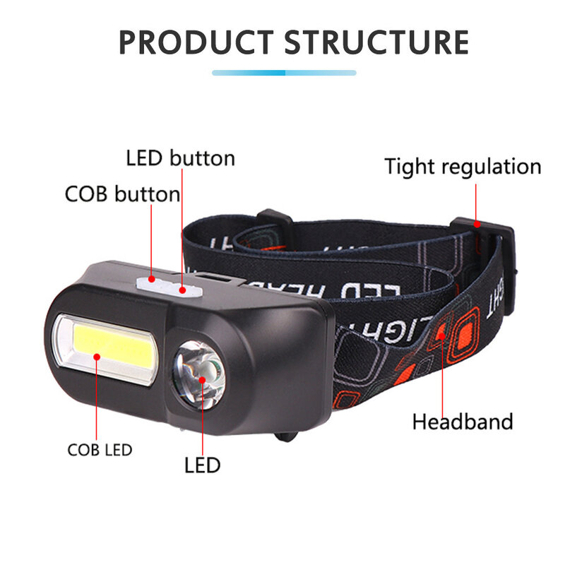 Nowa silna zmiana światła zewnętrzna lampa czołowa Cobled wielofunkcyjny reflektor USB do ładowania