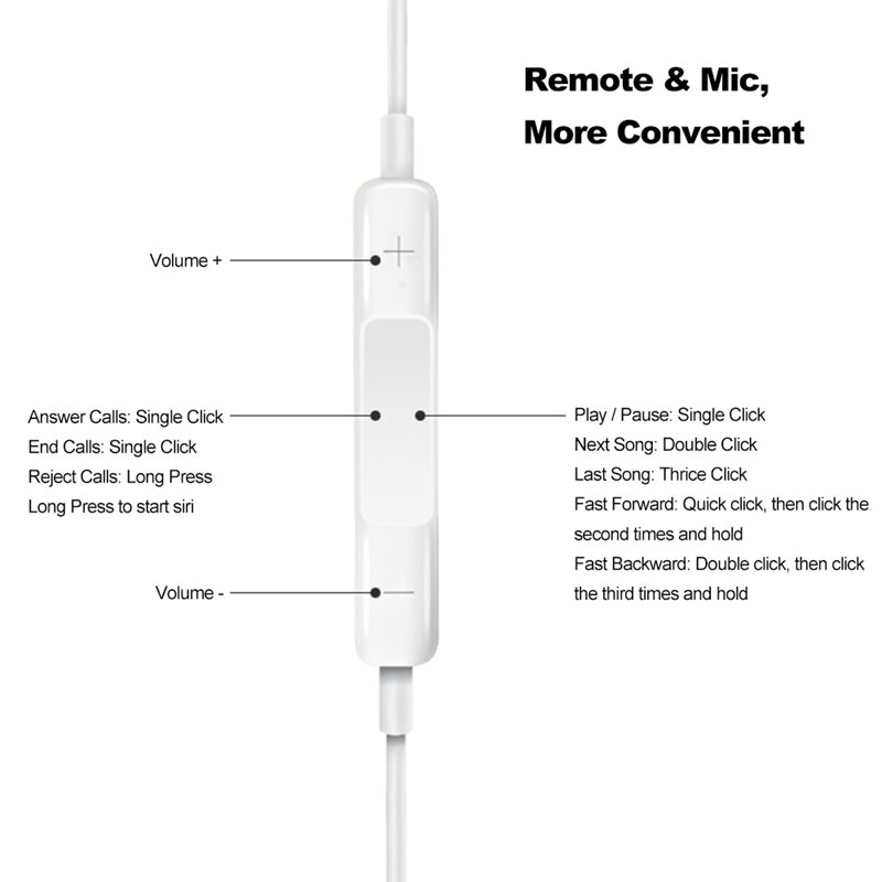 100% Chip Asli untuk Apple iPhone 7 8 X XR 13 11 12 Earphone Mini Headphone Berkabel untuk iPhone 11 Pro XS Max Headset Kotak Ritel