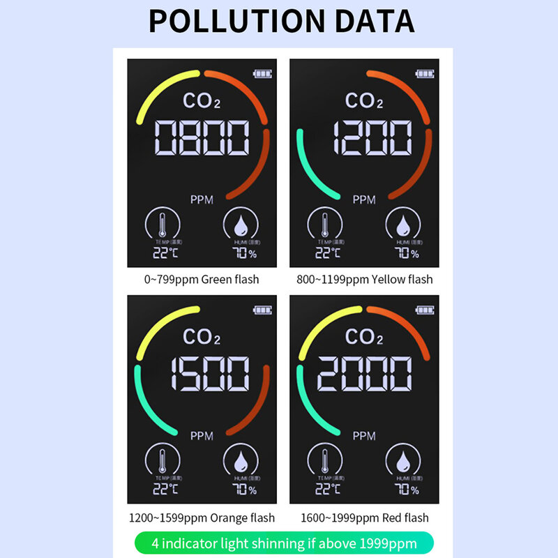 Co2 Meter CO2 Detector Co2 Sensor Air Quality Monitor Multifunctional Thermohygrometer Carbon Monoxide Detector Gas Leak Detecto
