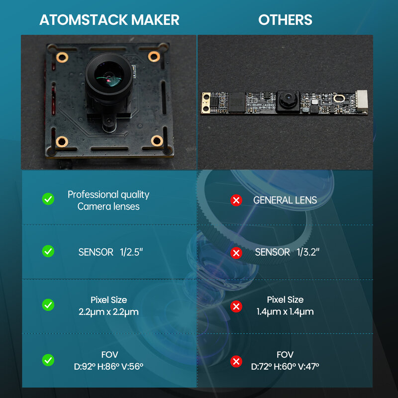 Atomstack-AC1 Lightburn Camera para Laser Engraving Machine, posicionamento preciso, HD Câmera Industrial Suit para a maioria das máquinas