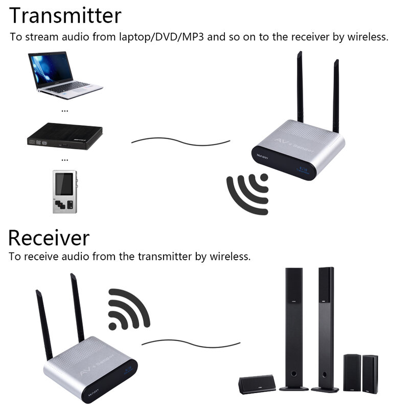 AU680-Kit de transmisor/receptor inalámbrico para conexión, Adaptador de Audio inalámbrico, sonido de música, Wifi, TX, altavoces inalámbricos