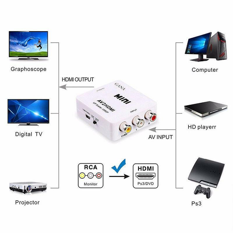1080P RCA AV к HDMI-совместимый преобразователь адаптер композитный для Nintendo NES SNES PS1 SEGA DVD Xbox TV проектор с USB-кабелем