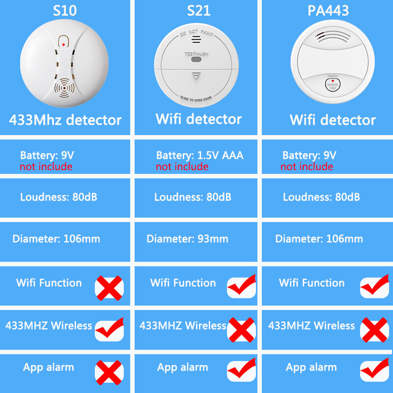 Wifi Keamanan Rumah Alarm Nirkabel Detektor Asap 80DB Sensor Perlindungan Kebakaran Kehidupan Pintar Aplikasi Independen Alarm Detektor Asap