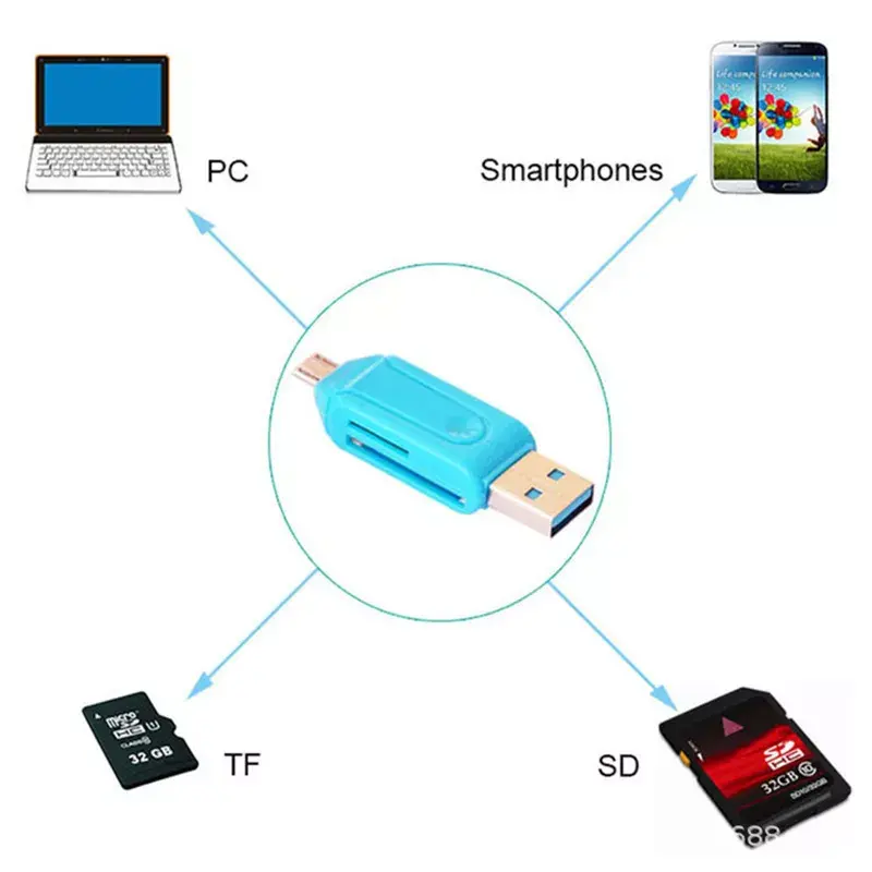 NEW Micro USB & USB 2 in 1 OTG Card Reader High-speed USB2.0 Universal OTG TF/SD for Android Computer Extension Headers