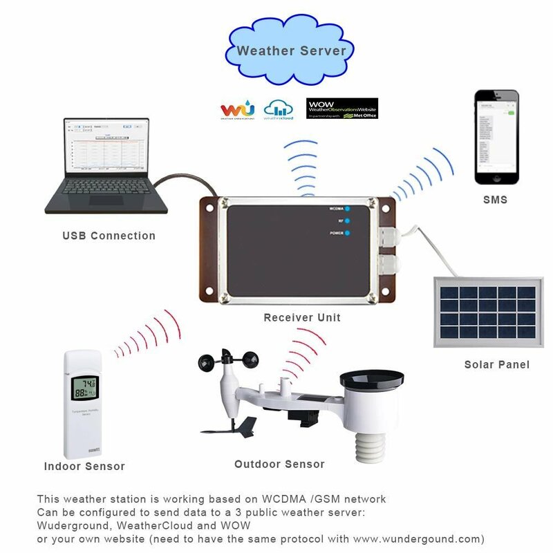 Мобильная Метеостанция Ecowitt WS6006 3G/4G, профессиональная беспроводная погодная система 7 в 1 на солнечной батарее для домашней садовой фермы