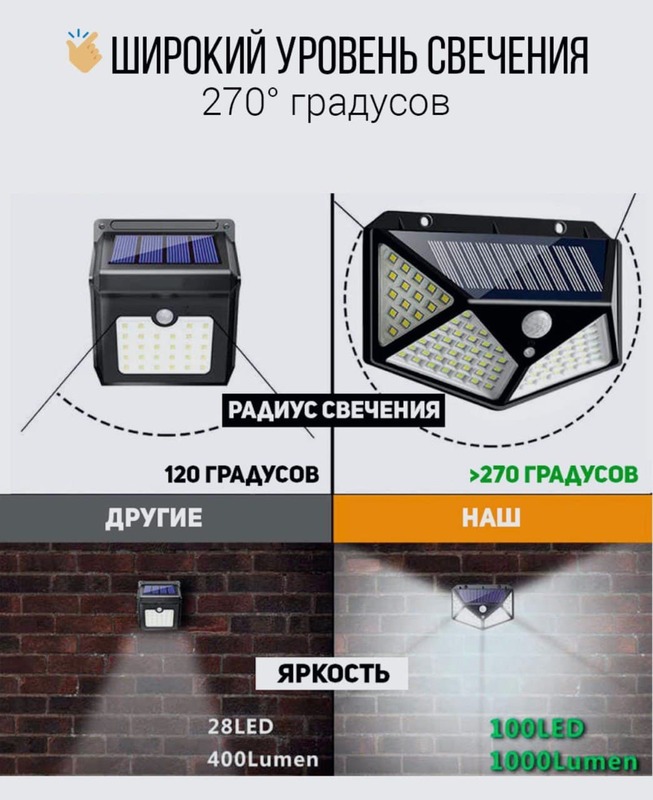 Światła uliczne na bateria słoneczna 100 diody (bateria zwiększona moc 1800 am/h)