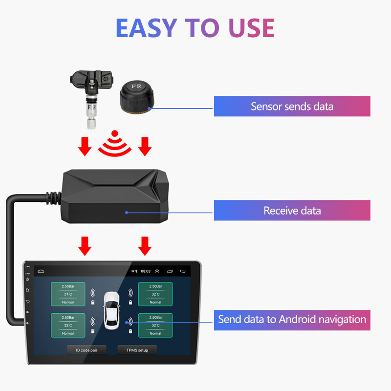 USB Android System monitorowania ciśnienia w oponach TPMS Alarm z wyświetlaczem System 5V czujniki wewnętrzne dla samochodów Navigatio Radio samochodowe 4 czujniki