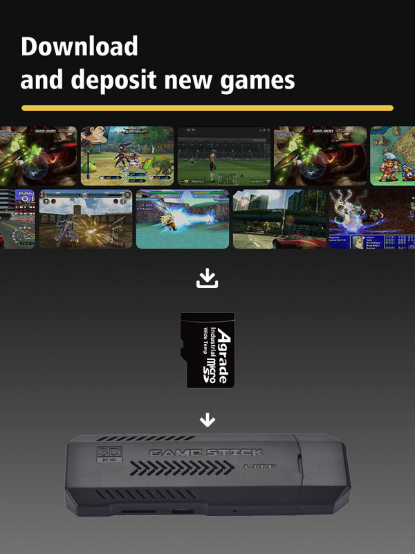 VILCORN Game Dính 4K Video Gốc Game Retro Tay Cầm HD Tivi 50 Trình Giả Lập Lên Tới 256G 54000 Trò Chơi cho NDS/PSP/PS1/N64/DC/SNES/NES