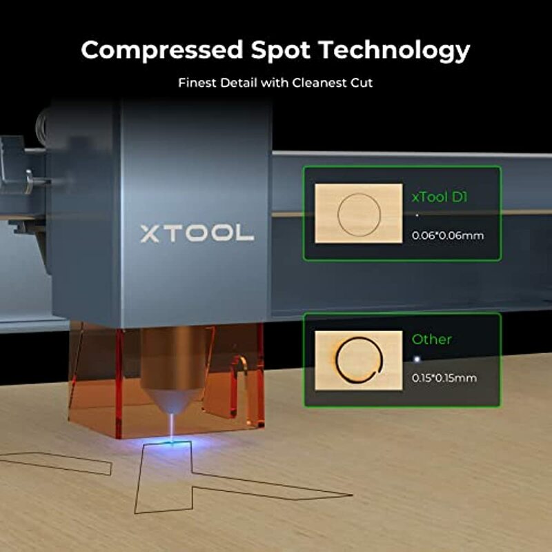 XTool 5W D1 Pro incisore Laser incisione Laser macchina da taglio utensili con RA2 Pro 4-in-1 rotativo fai da te taglierina portatile Cortadora