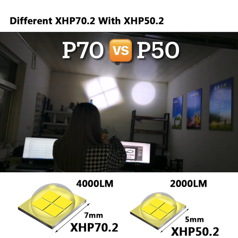 Xhp70/xhp50 lanterna telescópica zoom liga de alumínio + abs material alimentado por 18650 aaa bateria usb recarregável lanterna