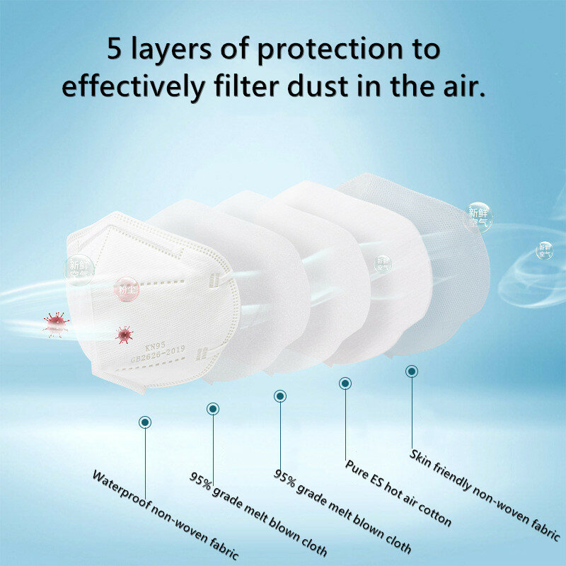 Masques KN95 5 couches pour adultes, en tissu blanc, protection buccale, filtre respirant, 10 à 100 pièces