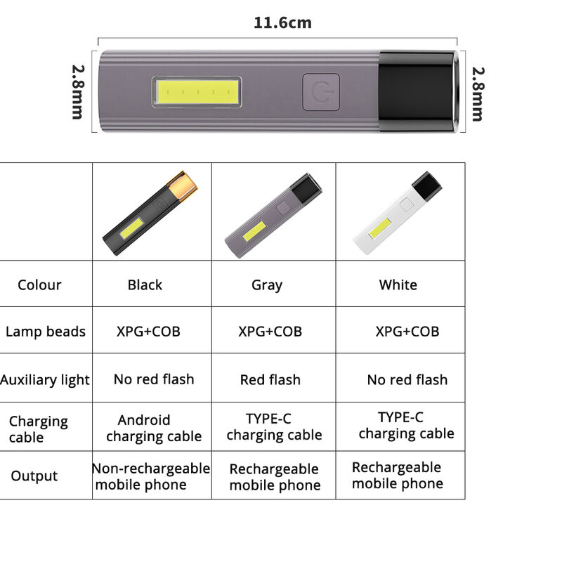 Mini torcia portatile COB torcia dimmerabile continua torcia ricaricabile USB Lanterna luce da ciclismo luce da campeggio impermeabile