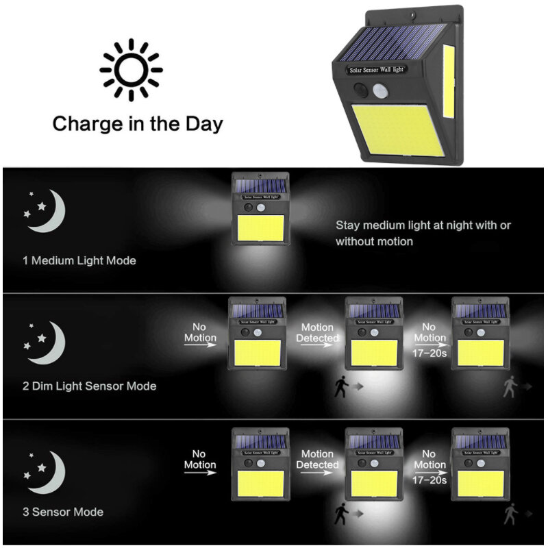 Lámpara Solar de jardín con 3 modos, 144 LED/176cob, con de movimiento, iluminación exterior, luz de seguridad impermeable, farola de ahorro de energía