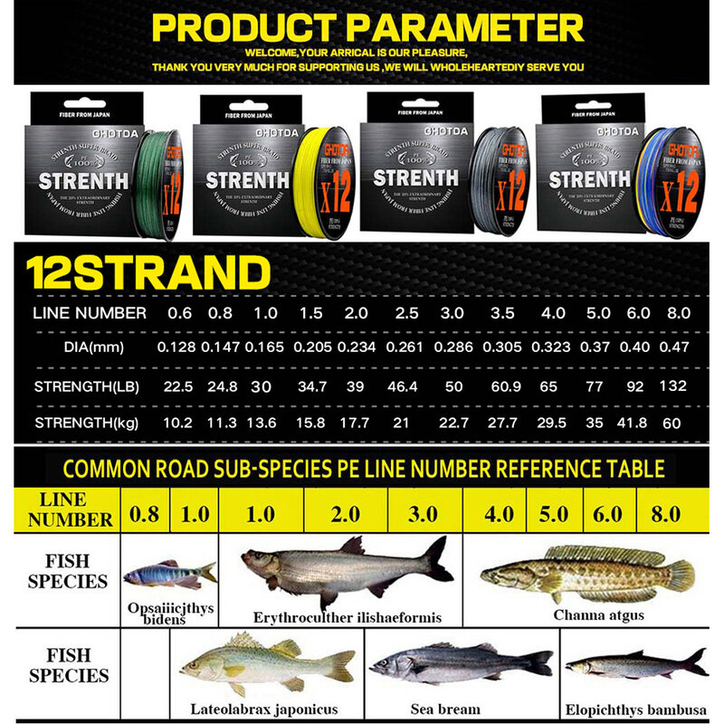 Ghotda Brand 12 Strands 100M PE Braided Fishing Line 22.5-132LB Multifilament Fishing Line Sturdy and Smooth Carp Fishing