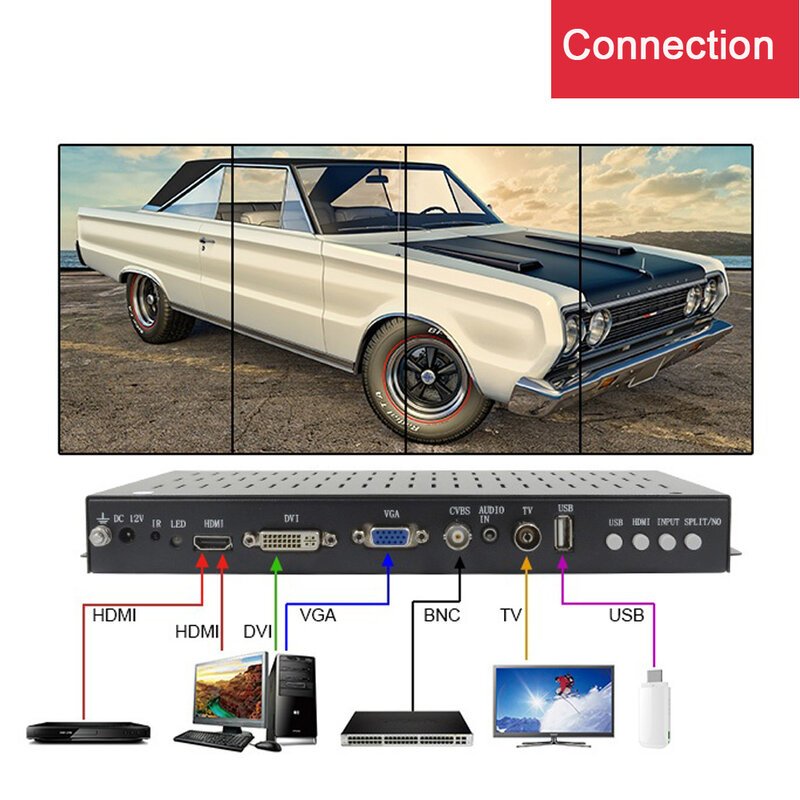 Pionowy kontroler ściany wideo dla 2/3/4 wyświetlaczy portret 1x4 1x3 1x2 2x2 obróć 90 stopni HDMI/DVI/VGA/CVBS/TV/USB