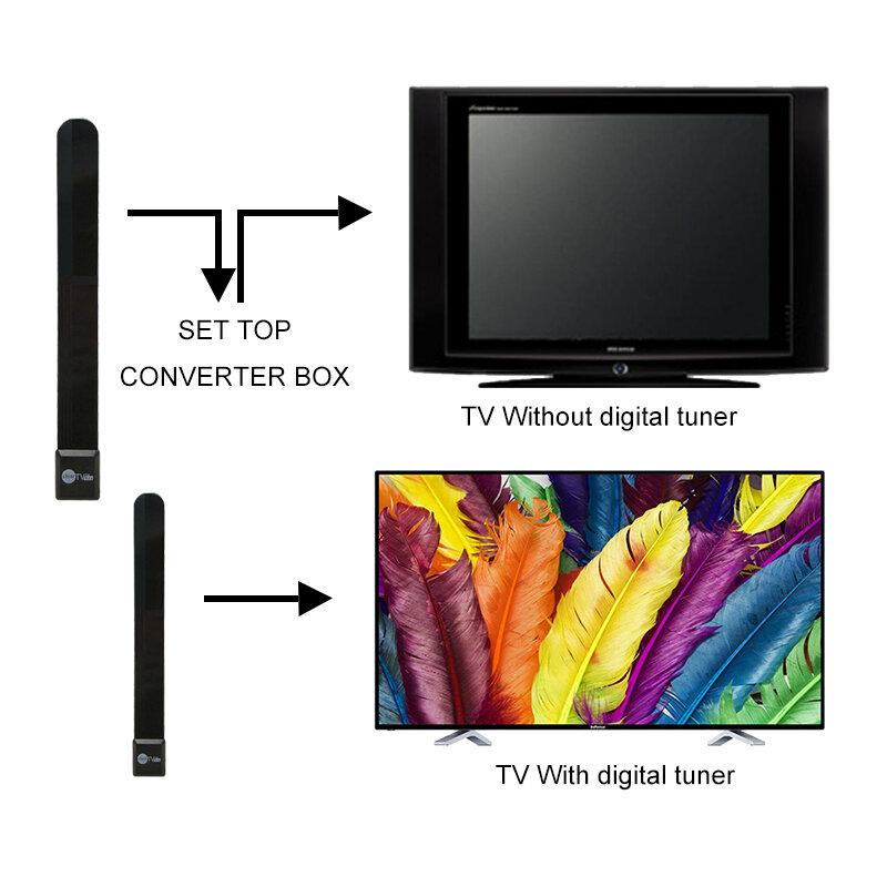 TV-Antenne klar Smart-TV-Schalter Antenne HDTV kostenlos digitale Innen antenne 1080p Graben kabel Smart-TV-Stick Antenne