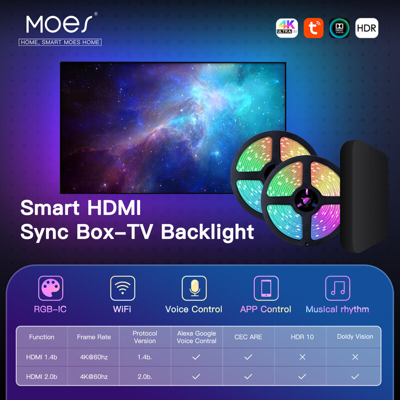 MOES – Kit de bandes lumineuses Led Wifi, rétro-éclairage de la télévision, HDMI 2.0, appareil de synchronisation, commande Alexa Voice Google Assistant