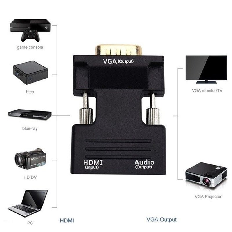Convertidor HDMI hembra VGA macho con Adaptador de Audio compatible con salida de señal de 1080P
