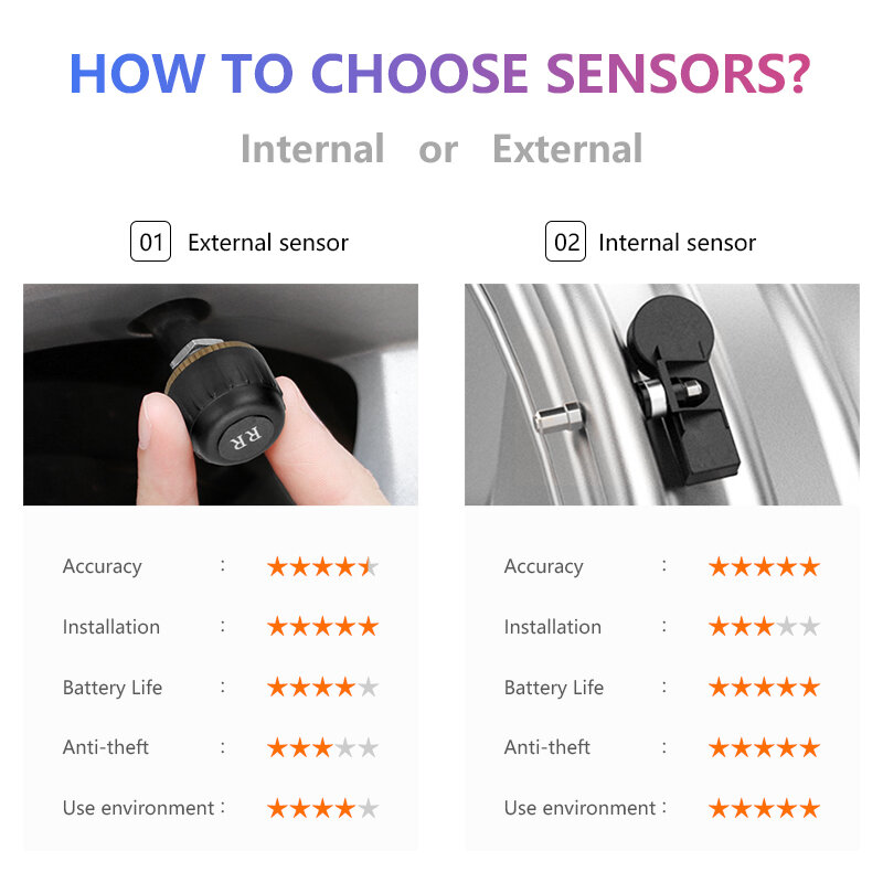 車のタイヤ空気圧監視システム,tpms,usb,android,ディスプレイ,アラームシステム,5v,車内センサー,4つのセンサー