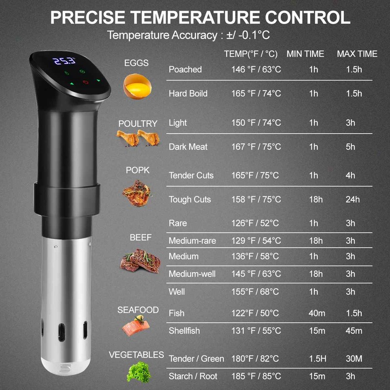 1600W LCD Touch Sous Vide Cooker กันน้ำ Sous Vide Immersion Circulator สูญญากาศเครื่องหม้อหุงข้าว
