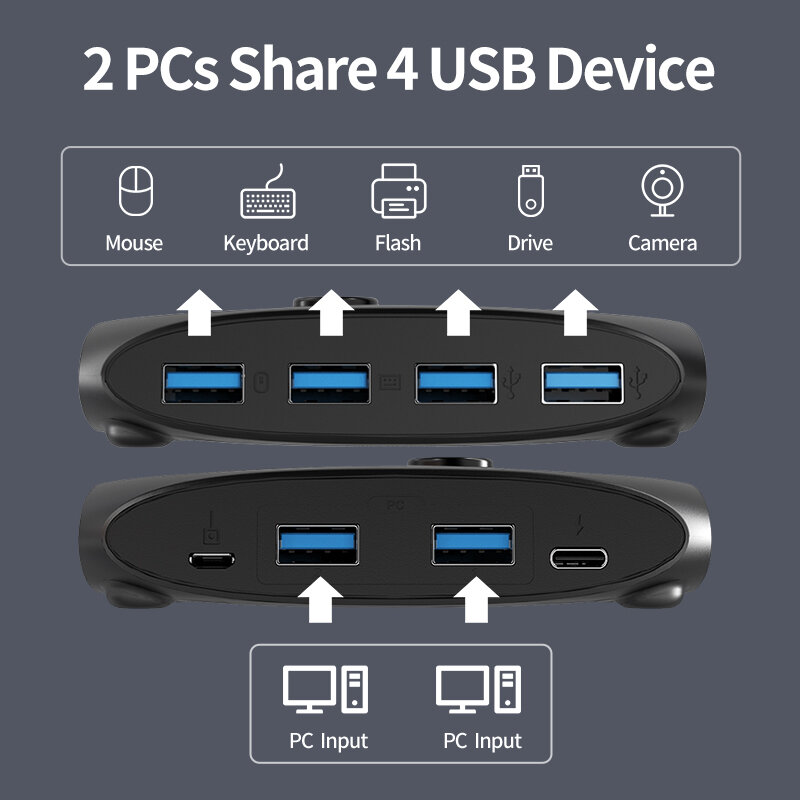 Kvm-USB 3.0キースイッチ,コンソール用,Windows 10 PC,キーボード,マウス,2個共有,4つのデバイス