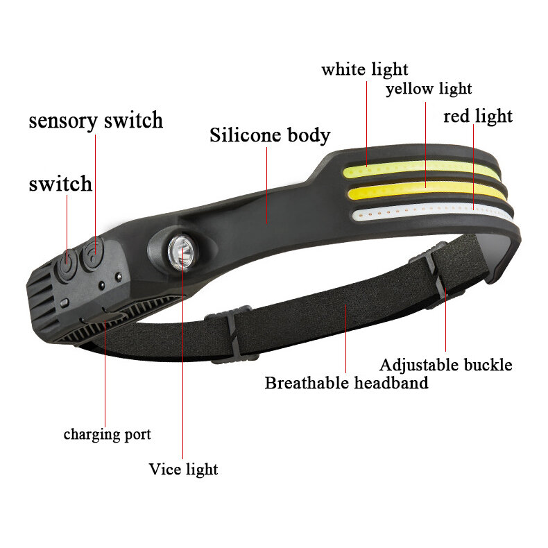 防水ヘッドランプ,USB充電付き誘導ヘッドランプ,オプションの6つのナイトライト,強力なライト,ランニングに最適,新しいモデル