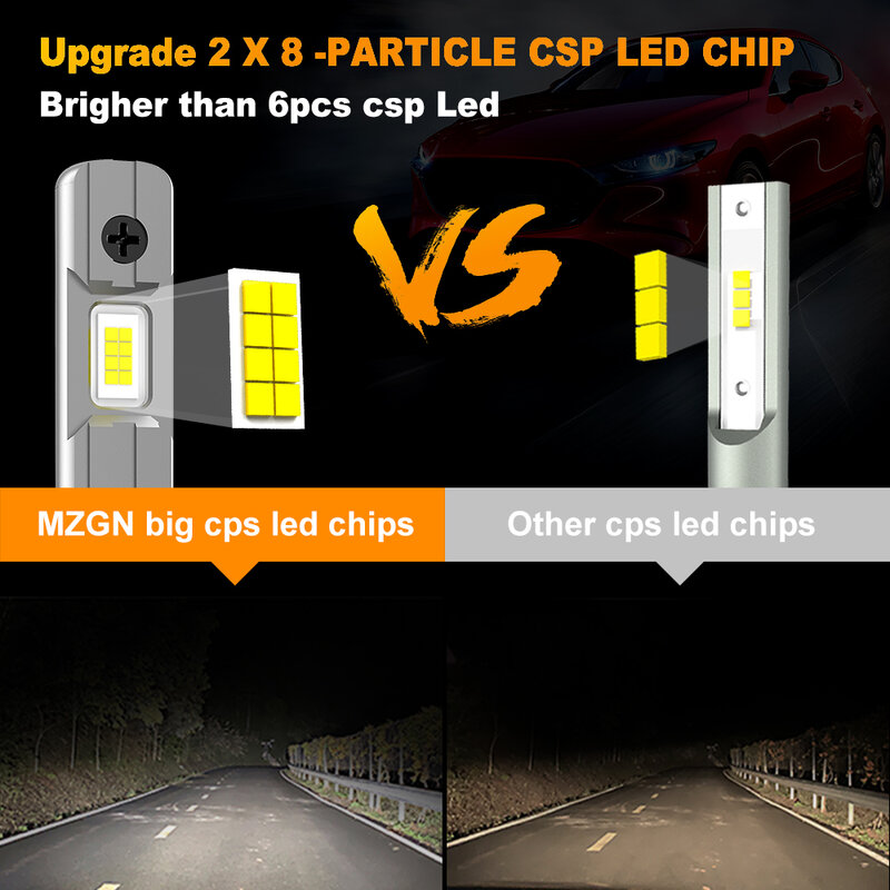 MZGN 2Pcs 12000LM H1 Lampu Depan LED Canbus รถแสงหมอก6500K สีขาว12V-24V super Bright,plug And Play ไม่มี