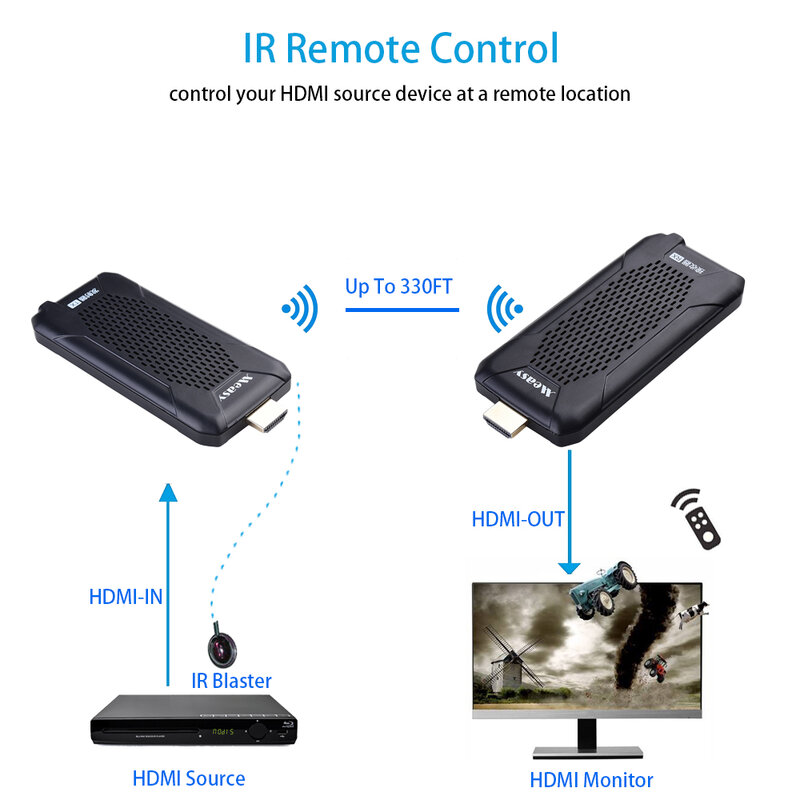 Wireless HDMI Transmitter & Receiver Extender 100M/330FT HDMI Wireless Perfect for Streaming from Laptop, PC, Cable, Netflix, Yo