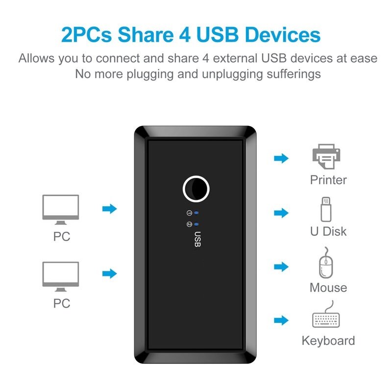 Boîte de commutation USB 3.0 2.0, 2 ports, partage de pièces, 4 appareils pour clavier, souris, imprimante, moniteur avec 2 câbles USB