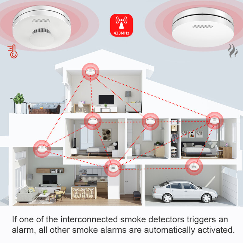 CPVAN Wireles-sistema de alarma de humo y calor, con control remoto Interlink, 10 años de vida, interconectado